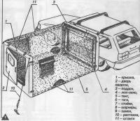 Разобранная палатка