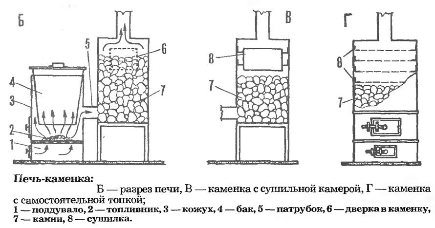 Разрез печи