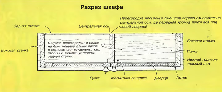 Разрез шкафа