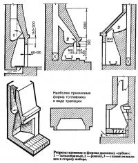 Разрезы каминов и формы дымовых «зубов»