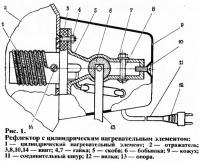 Рефлектор с цилиндрическим нагревательным элементом