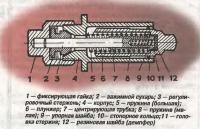 Ремонт натяжителя