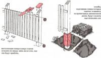 Ремонт забора из штакетника