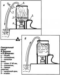 Рис. 10. Самодельный насос В. Бушуева и В.Дежурова