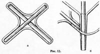 Рис. 12.