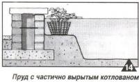 Рис. 14. Пруд с частично вырытым котлованом