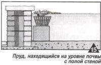 Рис. 15. Пруд, находящийся на уровне почвы с полой стеной