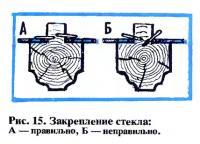 Рис. 15. Закрепление стекла