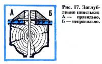 Рис. 17. Заглубление шпильки