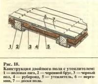 Рис. 18. Конструкция двойного пола с утеплителем