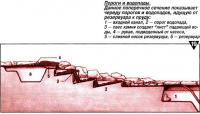 Рис. 19. Пороги и водопады