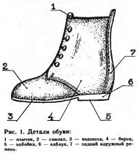 Рис. 1. Детали обуви