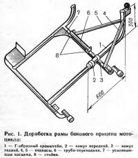 Рис. 1. Доработка рамы бокового прицепа мотоцикла