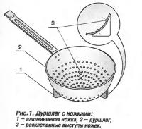 Рис. 1. Дуршлаг с ножками