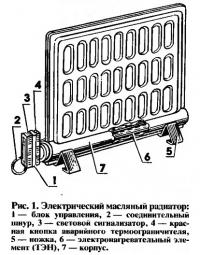 Рис. 1. Электрический масляный радиатор