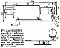 Рис. 1. Электротягач