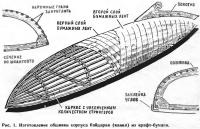 Рис. 1. Изготовление обшивки корпуса байдарки из крафт-бумаги