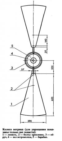 Рис. 1. Колесо ветряка