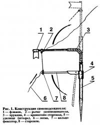 Рис. 1. Конструкция самоподсекателя