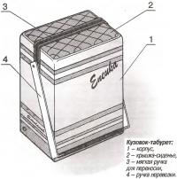Рис. 1. Кузовок-табурет