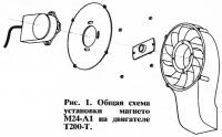 Рис. 1. Общая схема