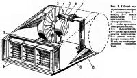 Рис. 1. Общий вид термовентилятора