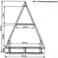 Рис. 1. Основные размеры домика