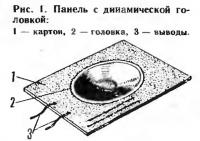Рис. 1. Панель с динамической головкой