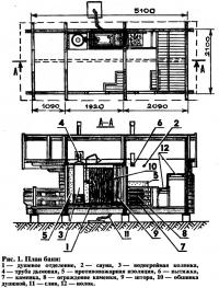 Рис. 1. План бани
