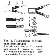 Рис. 1. Подготовка соединительного шнура