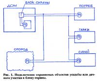 Рис. 1. Подключение охраняемых объектов усадьбы к блоку охраны