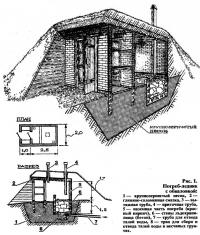 Рис. 1. Погреб-ледник с обваловкой