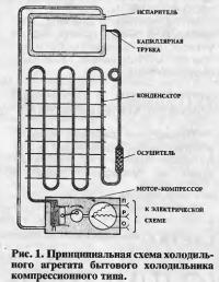 Рис. 1. Принципиальная схема холодильного агрегата