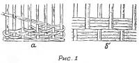 Рис. 1. Простое плетение