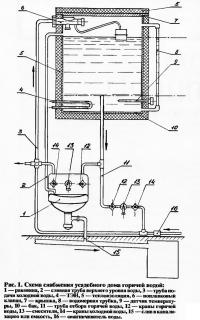 Рис. 1. Схема снабжения усадебного дома горячей водой