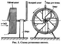 Рис. 1. Схема установки насоса