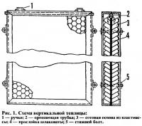 Рис. 1. Схема вертикальной теплицы