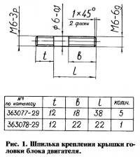 Рис. 1. Шпилька крепления крышки головки блока двигателя