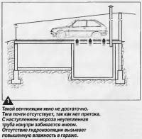 Рис. 1. Такой вентиляции явно не достаточно