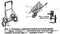 Рис. 1. Тележка с дополнительной колесной парой