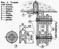 Рис. 1. Устройство блока