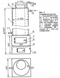 Рис. 1. Устройство котла