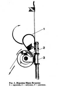 Рис. 1. Жерлица Юрия Ветрова