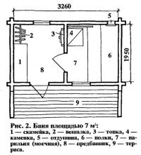 Рис. 2. Баня площадью 7 м2