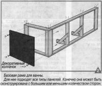 Рис. 2. Базовая рама для ванны