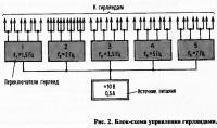 Рис. 2. Блок-схема управления гирляндами