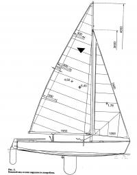 Рис. 2. Боковой вид и план парусности швертбота