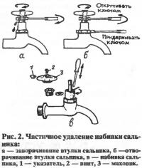 Рис. 2. Частичное удаление набивки сальника