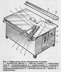 Рис. 2. Циркульная пила с поворотной головкой