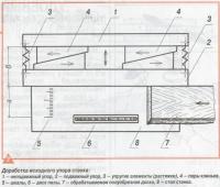 Рис. 2. Доработка исходного упора станка